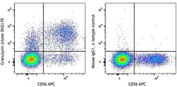 Biolegend PE anti-human Granulysin, Quantity: Each of 1