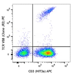 Biolegend PE anti-human TCR Vβ8, Quantity: Each of 1