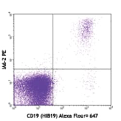 Biolegend PE anti-human IgD, Quantity: Each of 1