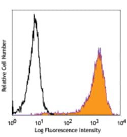 Biolegend PE anti-human Notch 2, Quantity: Each of 1