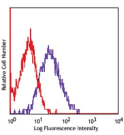 Biolegend APC anti-human CD144 (VE-Cadherin), Quantity: Each of 1