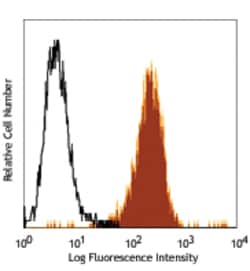Biolegend Purified anti-human CD243 (MDR-1), Quantity: Each of 1