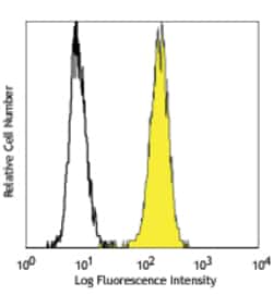 Biolegend Purified anti-human Galectin-9, Quantity: Each of 1