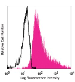 Biolegend PE anti-human Notch 4, Quantity: Each of 1