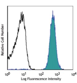 Biolegend Purified anti-human CD235a (Glycophorin A), Quantity: Each of