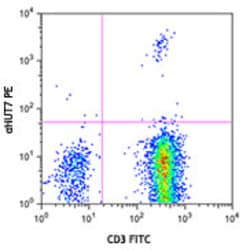 Biolegend PE anti-human TCR Vβ23, Quantity: Each of 1
