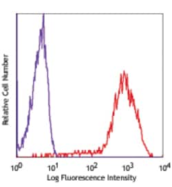 Biolegend Purified anti-human CD81 (TAPA-1), Quantity: Each of 1