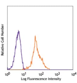 Biolegend FITC anti-human CD81 (TAPA-1), Quantity: Each of 1
