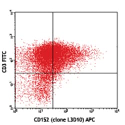 Biolegend APC anti-human CD152 (CTLA-4), Quantity: Each of 1