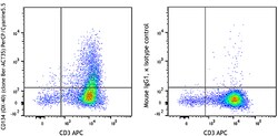 Biolegend PerCP/Cyanine5.5 anti-human CD134 (OX40), Quantity: Each of 1
