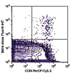 Biolegend Purified anti-human CD294 (CRTH2), Quantity: Each of 1