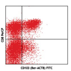 Biolegend FITC anti-human CD103 (Integrin αE), Quantity: Each of 1