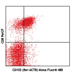 Biolegend Alexa Fluor 488 anti-human CD103 (Integrin αE), Quantity: Each