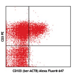 Biolegend Alexa Fluor 647 anti-human CD103 (Integrin αE), Quantity: Each