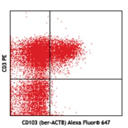 Biolegend Alexa Fluor 647 anti-human CD103 (Integrin αE), Quantity: Each