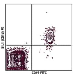 Biolegend Purified anti-human CD1d, Quantity: Each of 1