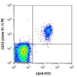 Biolegend PE anti-human CD1d, Quantity: Each of 1