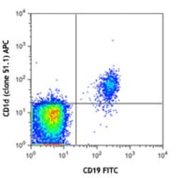 Biolegend APC anti-human CD1d, Quantity: Each of 1