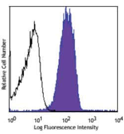 Biolegend APC anti-human CD151 (PETA-3), Quantity: Each of 1