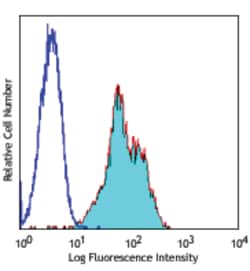 Biolegend FITC anti-human CD11a, Quantity: Each of 1