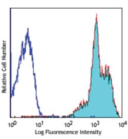 Biolegend PE anti-human CD11a, Quantity: Each of 1