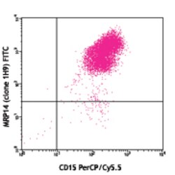 Biolegend FITC anti-human MRP-14 (S100A9), Quantity: Each of 1