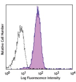 Biolegend PE anti-human TLT-2, Quantity: Each of 1