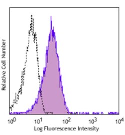 Biolegend PE anti-human TLT-2, Quantity: Each of 1