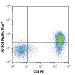Biolegend Pacific Blue anti-human CD127 (IL-7Rα), Quantity: Each of 1