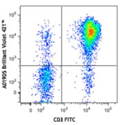 Biolegend Brilliant Violet 421 anti-human CD127 (IL-7Rα), Quantity: Each