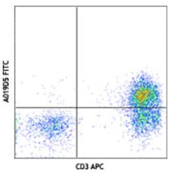 Biolegend FITC anti-human CD127 (IL-7Rα), Quantity: Each of 1