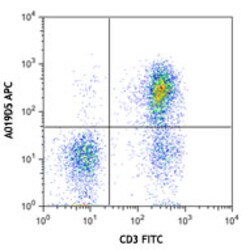 Biolegend APC anti-human CD127 (IL-7Rα), Quantity: Each of 1