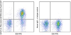 Biolegend Alexa Fluor 647 anti-human CD127 (IL-7Rα), Quantity: Each of