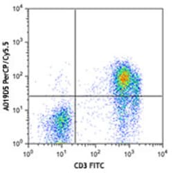Biolegend PerCP/Cyanine5.5 anti-human CD127 (IL-7Rα), Quantity: Each of