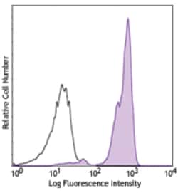 Biolegend PE anti-human Siglec-9, Quantity: Each of 1