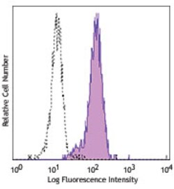 Biolegend Purified anti-human Integrin α9β1, Quantity: Each of 1