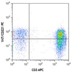 Biolegend PE anti-human CD221 (IGF-1R), Quantity: Each of 1