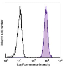 Biolegend Purified anti-human CD170 (Siglec-5), Quantity: Each of 1