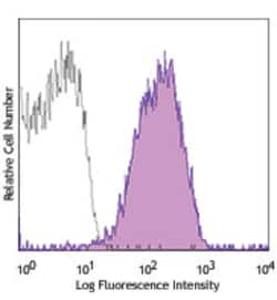 Biolegend PE anti-human Notch 1, Quantity: Each of 1