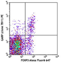 Biolegend PE anti-human GARP (LRRC32), Quantity: Each of 1