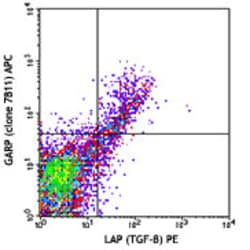 Biolegend APC anti-human GARP (LRRC32), Quantity: Each of 1