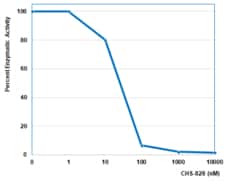 AdipoGen Nampt (mouse) (rec.) (enzymatically active) (50 ug), Quantity: