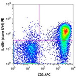 Biolegend PE anti-human CD126 (IL-6Rα), Quantity: Each of 1