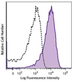 Biolegend APC anti-human CD63, Quantity: Each of 1