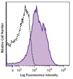 Biolegend PE anti-human CD54, Quantity: Each of 1