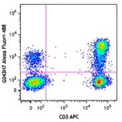 Biolegend Alexa Fluor 488 anti-human CD197 (CCR7), Quantity: Each of 1