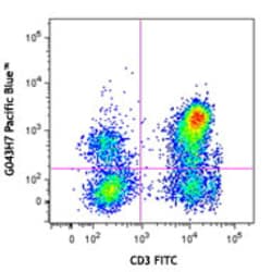 Biolegend Pacific Blue anti-human CD197 (CCR7), Quantity: Each of 1