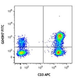Biolegend FITC anti-human CD197 (CCR7), Quantity: Each of 1