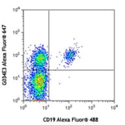 Biolegend Alexa Fluor 647 anti-human CD196 (CCR6), Quantity: Each of 1