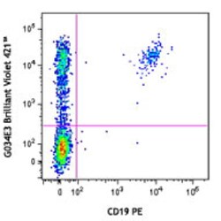 Biolegend Brilliant Violet 421 anti-human CD196 (CCR6), Quantity: Each